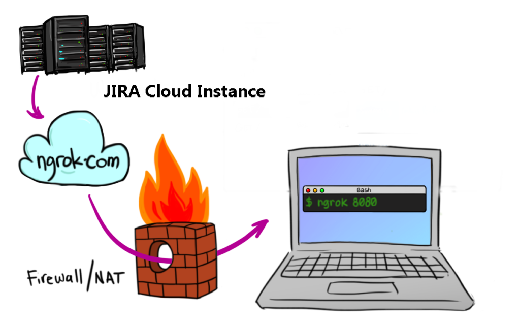 JIRA Cloud Instance - localhost